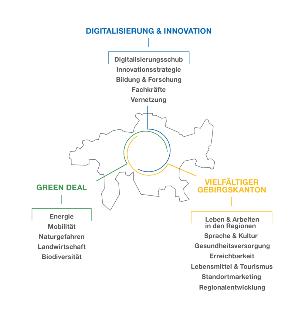 Regierungsprogramm 2021 bis 2024.