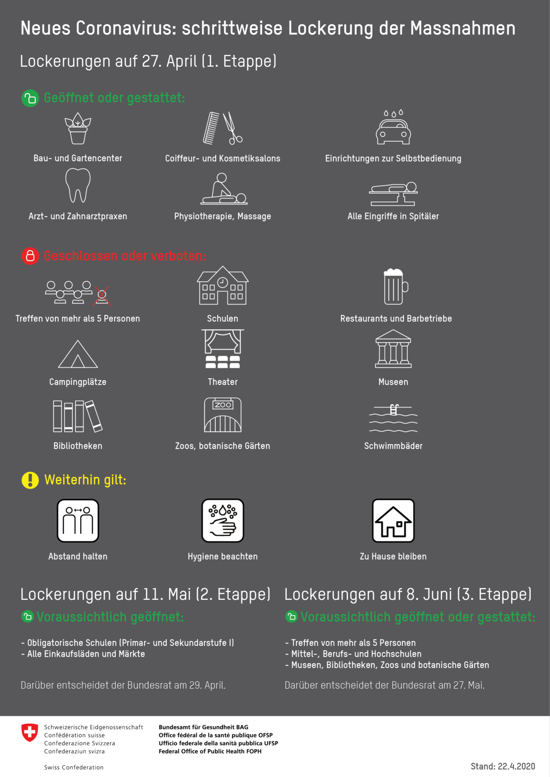 So sieht der provisorische Fahrplan des Bundesrates aus.