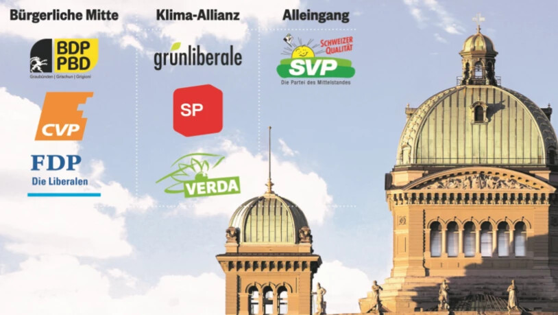 Kampf um Nationalratssitze: Diese drei Blöcke treten in Graubünden im Oktober gegeneinander an. Kampf um Nationalratssitze: Diese drei Blöcke treten in Graubünden im Oktober gegeneinander an.